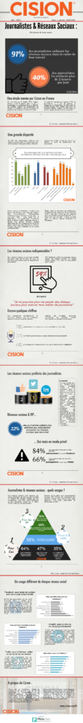 Journalistes-et-Réseaux-Sociaux