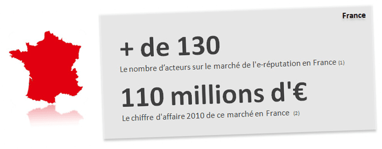 infographie-ereputation Digimind publie une infographie sur le réputation