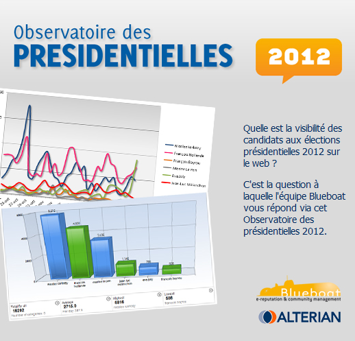 Présidentielles 2012 : lancement d’un observatoire sur l’e réputation des candidats