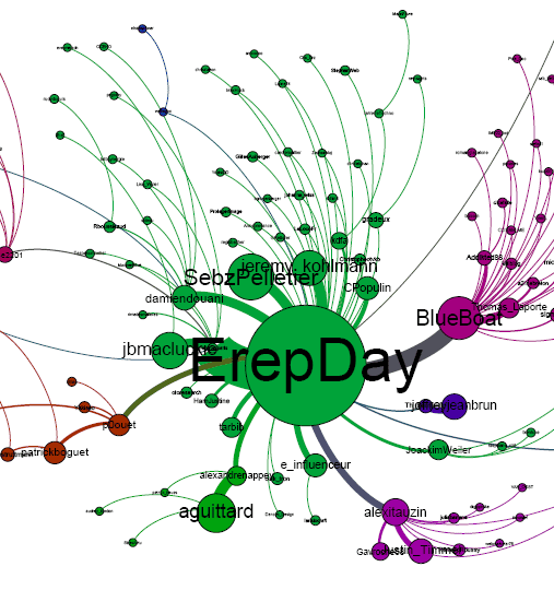 Cartographie des tweets de l'Erepday 2012 Erepday 2012 : quelles retombées ?