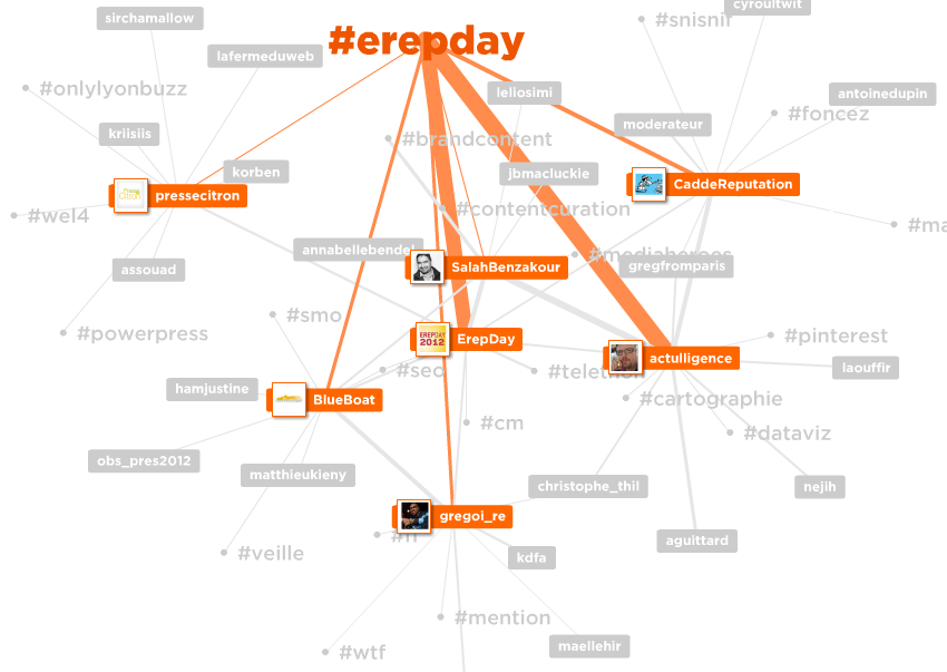Personnalités les plus influentes sur le hashtag #erepday Erepday 2012 : quelles retombées ?