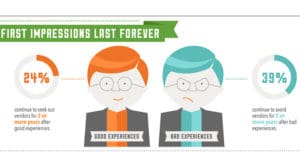 Infographie : de limportance du service client en ligne