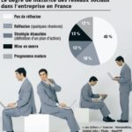 L'utilisation des réseaux sociaux en entreprise