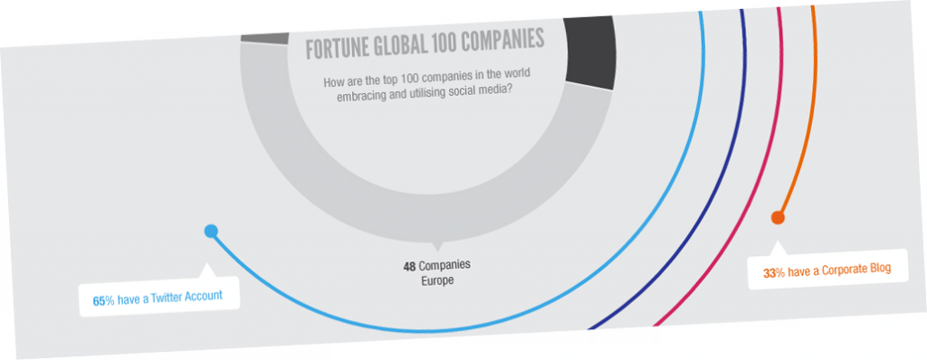 statistiques-reseaux-sociaux-top-10