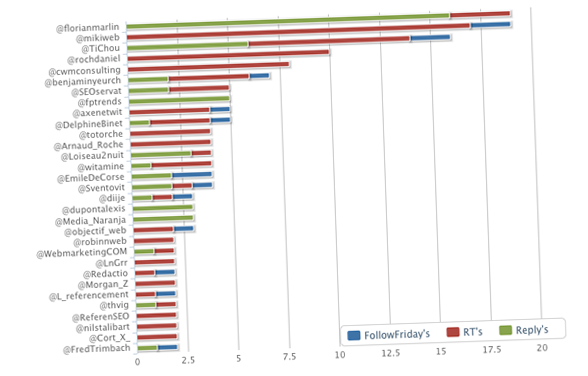 Twoolr | Twitter Analyzer