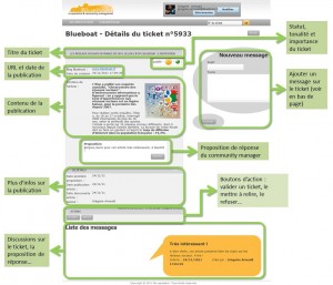 Un exemple de ticket, sous ma-réputation Un exemple de ticket, sous ma-réputation