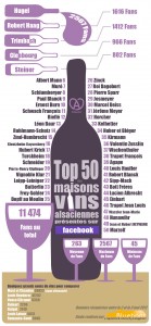 Infographie top 50 maisons de vins alsaciennes