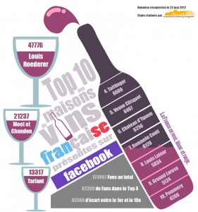 Infographie top maisons de vins france