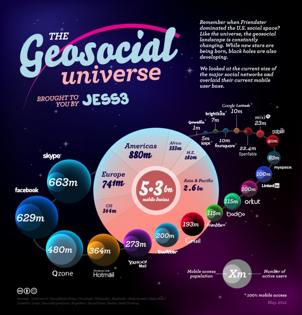 the Geosocial Universe v2