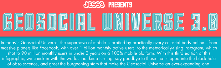 The Geosocial Universe 3.0