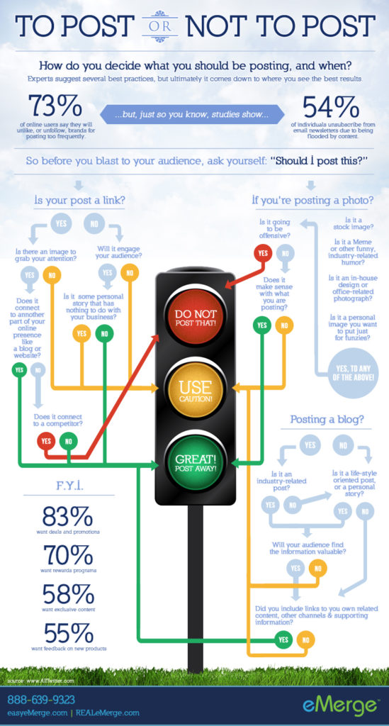 Infographie : to post or not to post ?