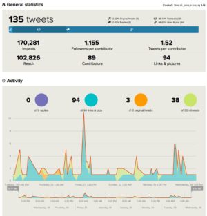 tweetbinder statistiques