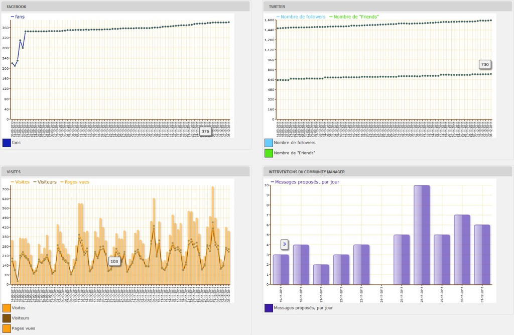 Graphes e-réputation