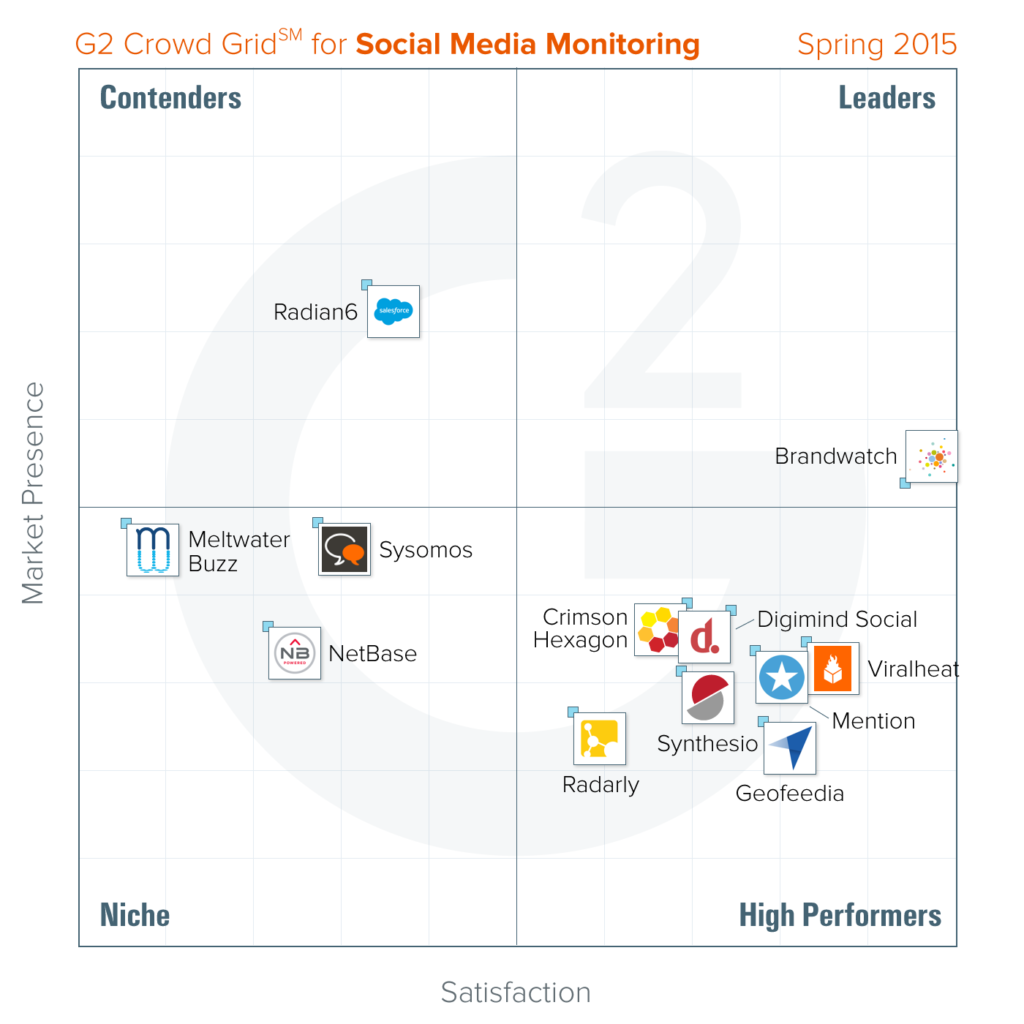 best-social-media-monitoring-spring-2015-g2-crowd