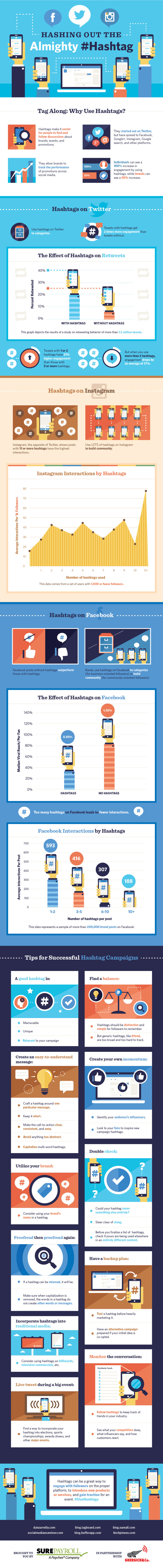 Infographie : tout sur les hashtags !