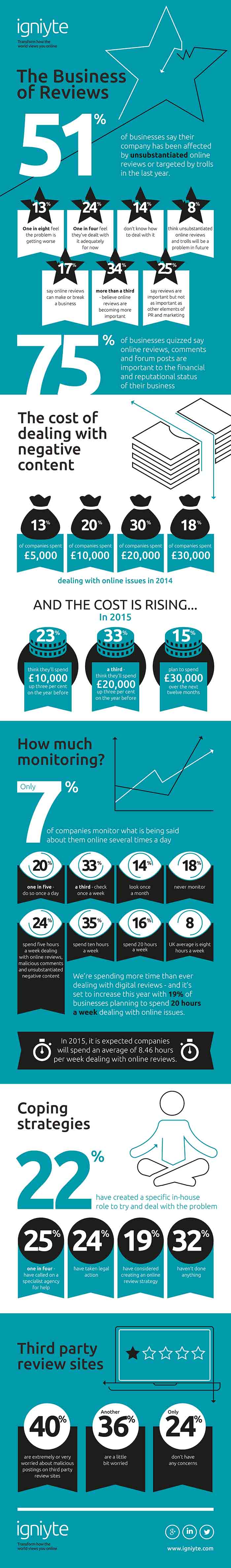 Igniyte Info Graphic - March 2015-V2 copy