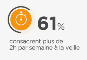 temps veille decideurs