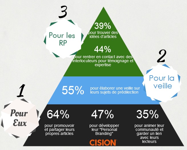 visibilite_rs_journalistes1