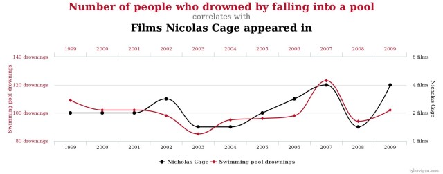 correlation