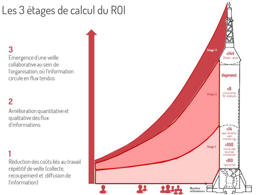 roi_digimind