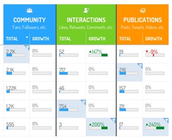 Se positionner par rapport à ses concurrents