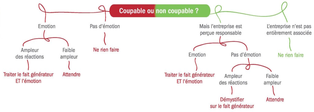 coupable-noncoupable