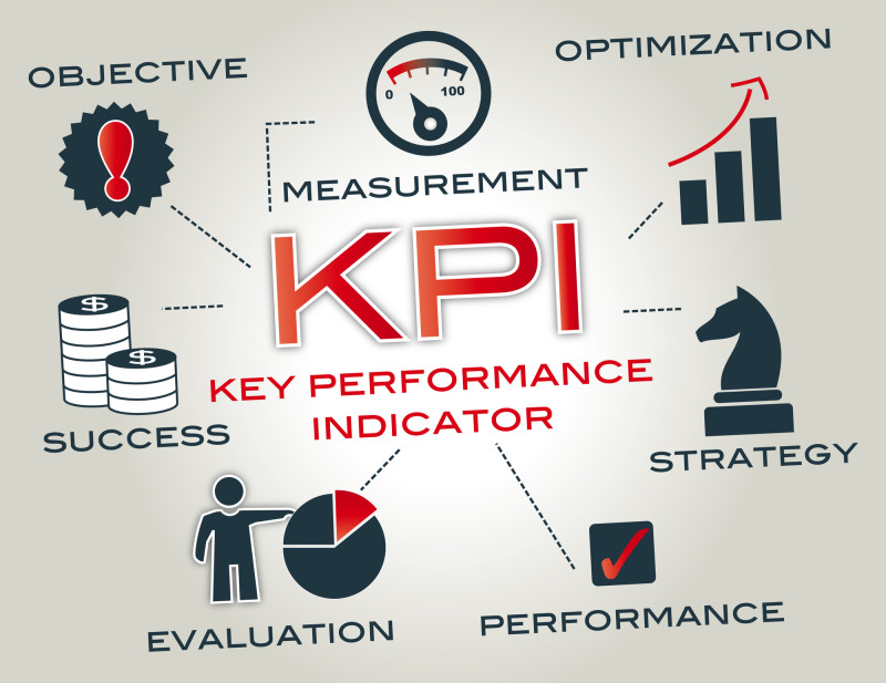 Key Performance Indicator