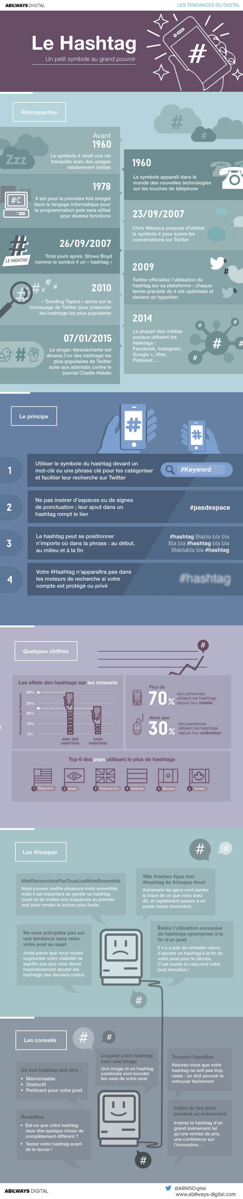 Infographie : de la bonne utilisation des hashtags