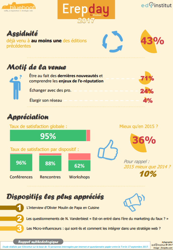 Erepday 2017 : ce que vous en avez pensé