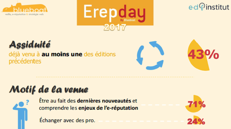 Erepday 2017 : ce que vous en avez pensé