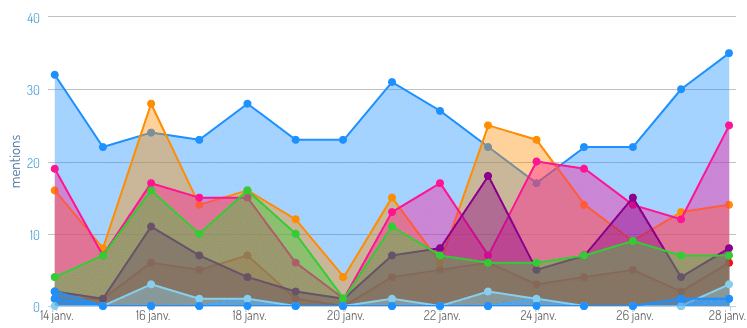 benchmark