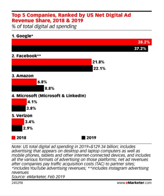 emarketer