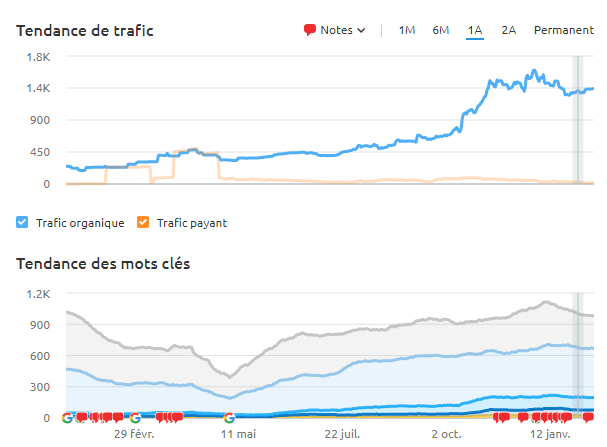 SEO et Crawl budget : nettoyer le positionnement