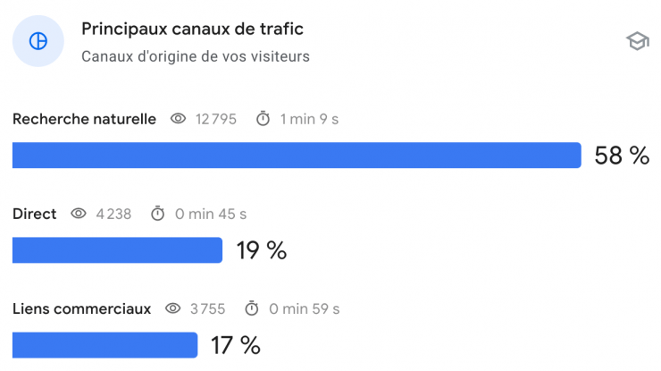 Google Search Console Insights