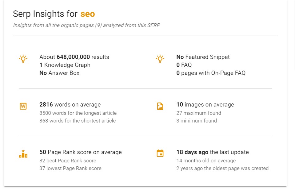 Analyse des 10 premiers résultats de la SERP sur le mot-clé SEO