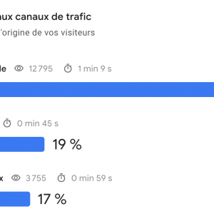 Google Search Console : un outil sous estimé ?